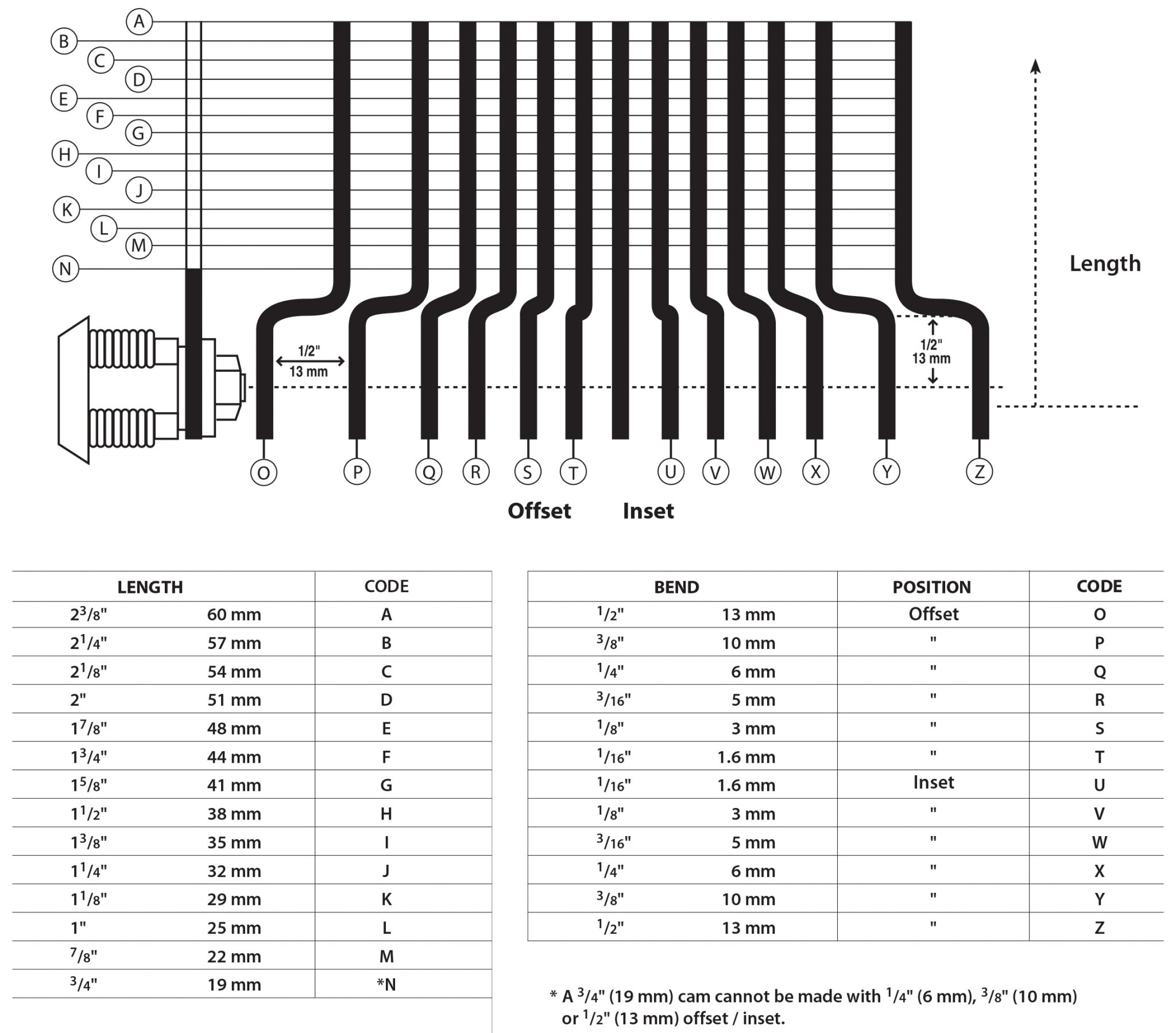 Cam Lock Montréal Capitol Industries