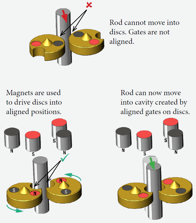 Technology Capitol Industries